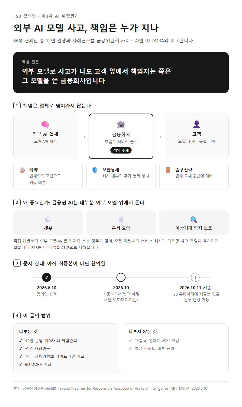 금융 AI 개요