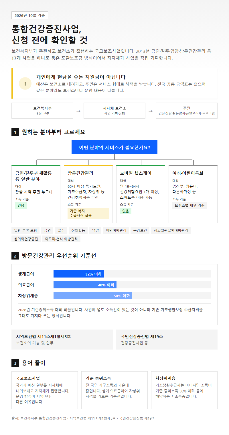 통합건강증진사업 시작 전 확인할 것