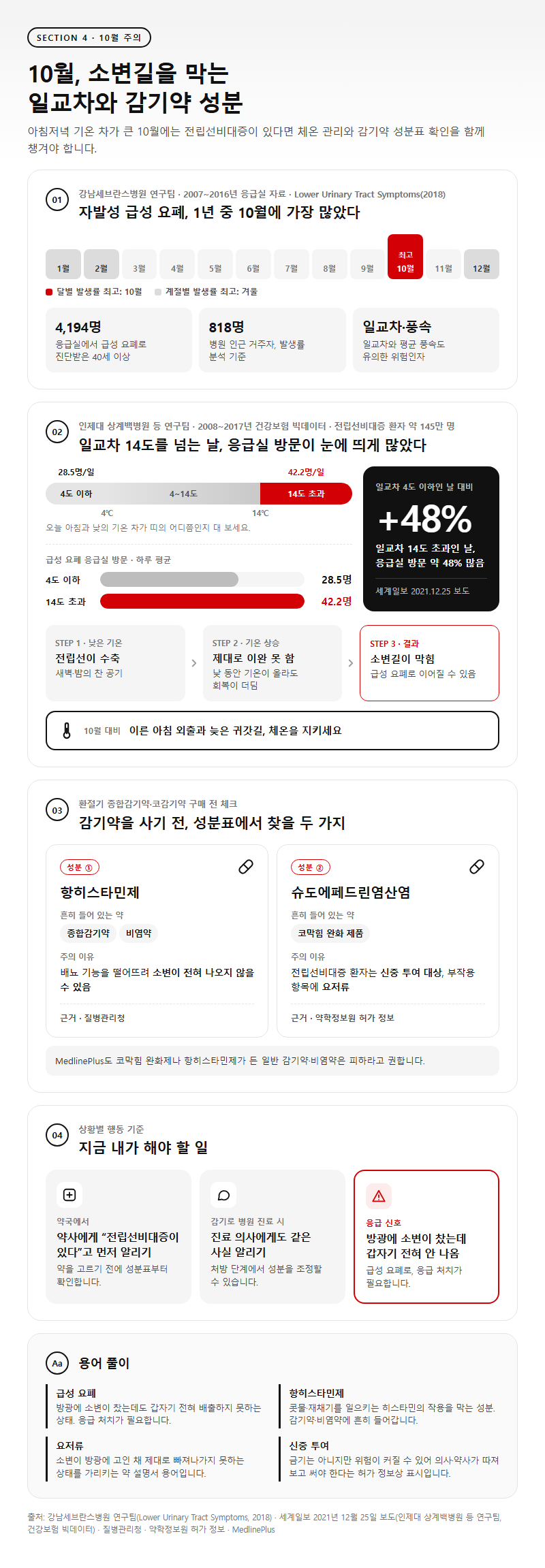 4. 10월에 소변을 막는 일교차와 감기약 성분