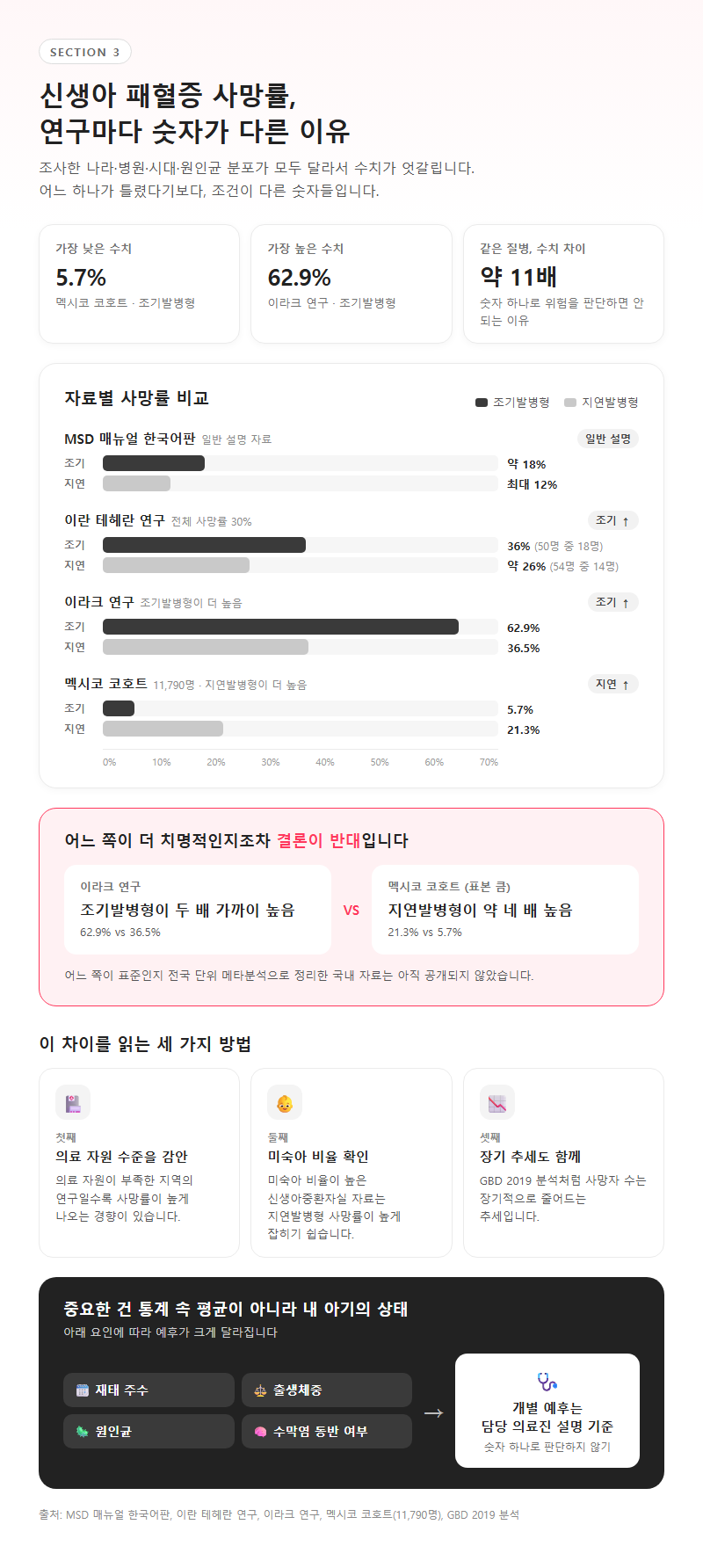 3. 신생아 패혈증 사망률, 연구마다 숫자가 다른 이유