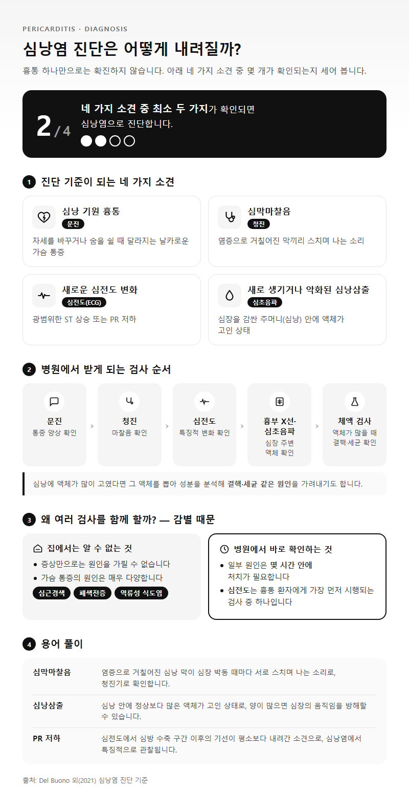 Q3. 심낭염 검사는 어떻게 하고, 진단 기준은 무엇인가요?