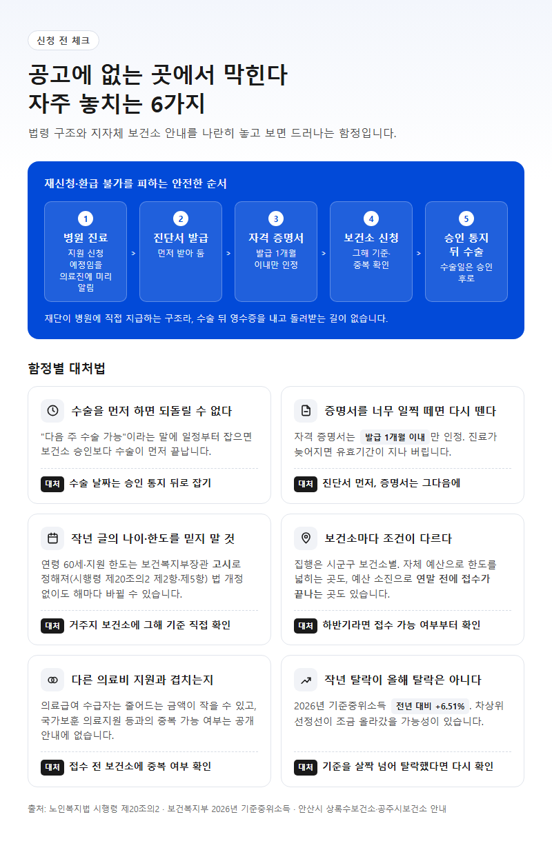 자주 놓치는 부분