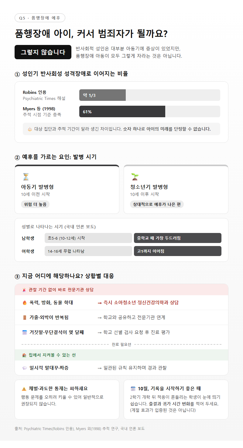 Q5. 품행장애 예후는 어떤가요? 커서 범죄자가 되나요?