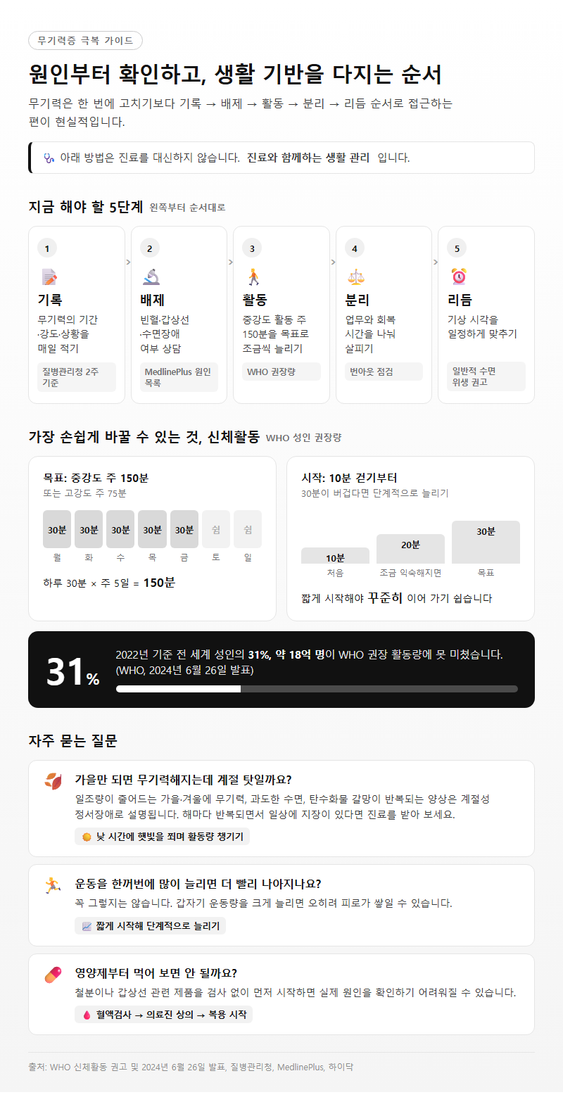 5. 무기력증 극복 방법과 자주 묻는 질문
