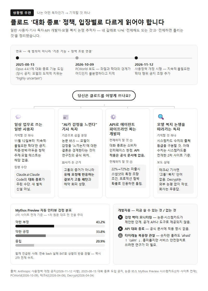 상황별 추천