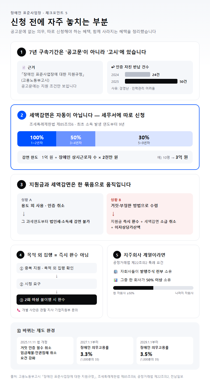 자주 놓치는 부분