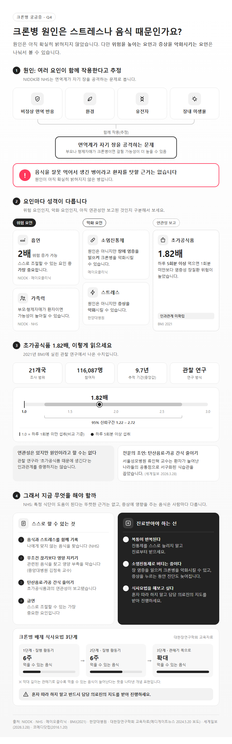Q4. 크론병 원인은 스트레스나 음식 때문인가요?