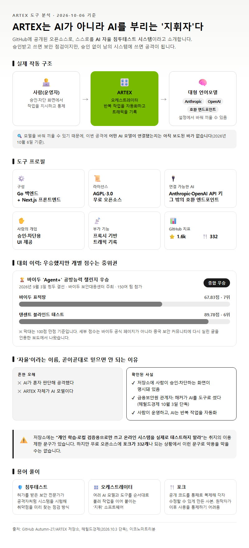 2. ARTEX는 어떤 도구인가