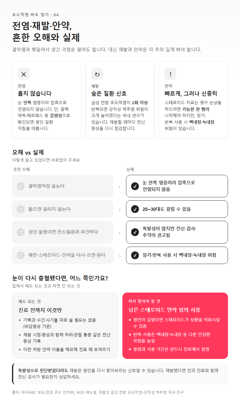 4. 포도막염 전염·재발·안약에 대한 오해