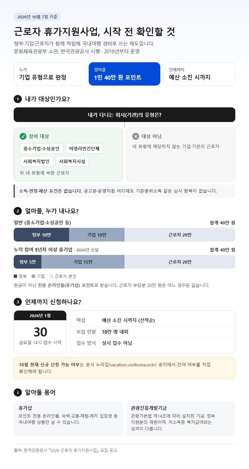 근로자휴가지원사업 시작 전 확인할 것