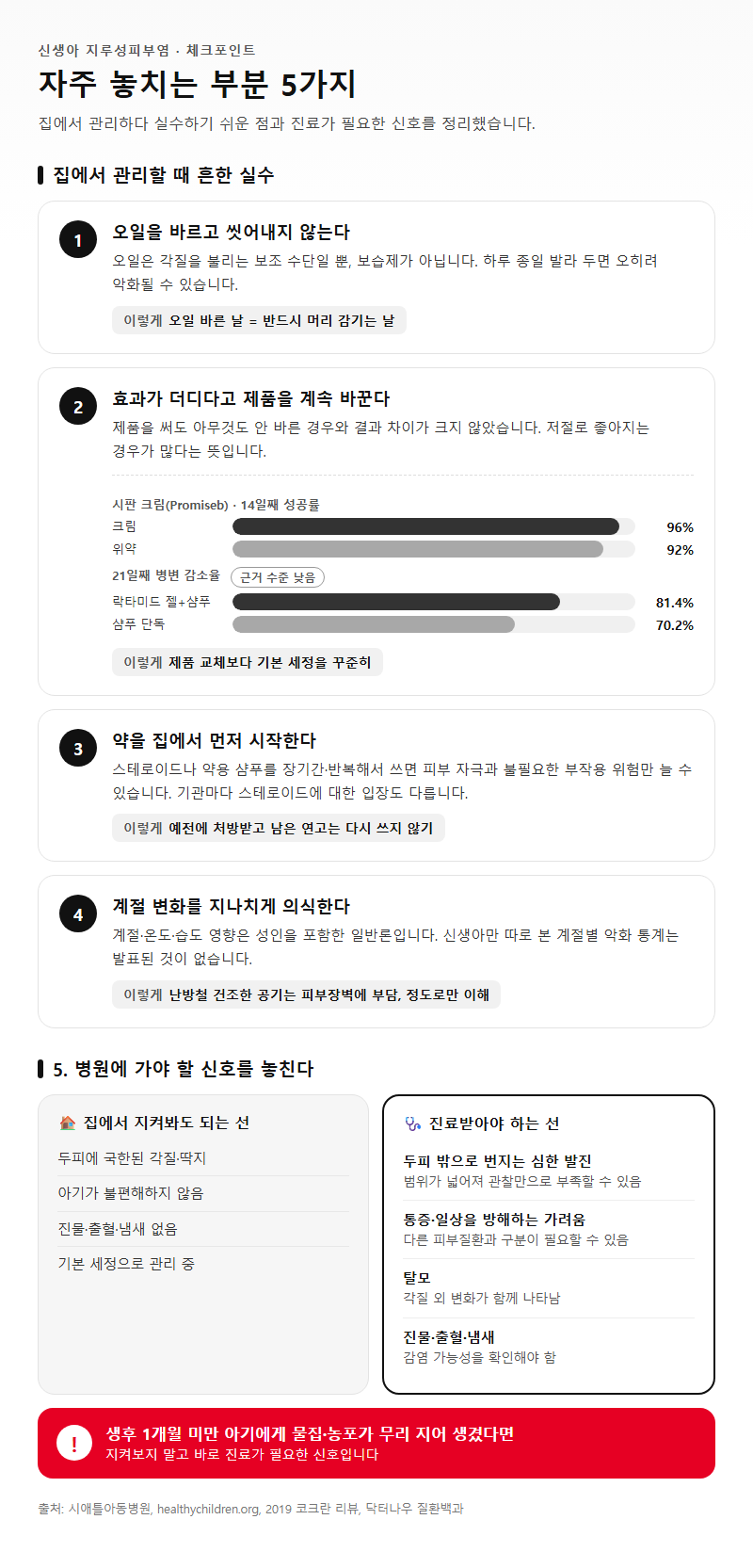 자주 놓치는 부분