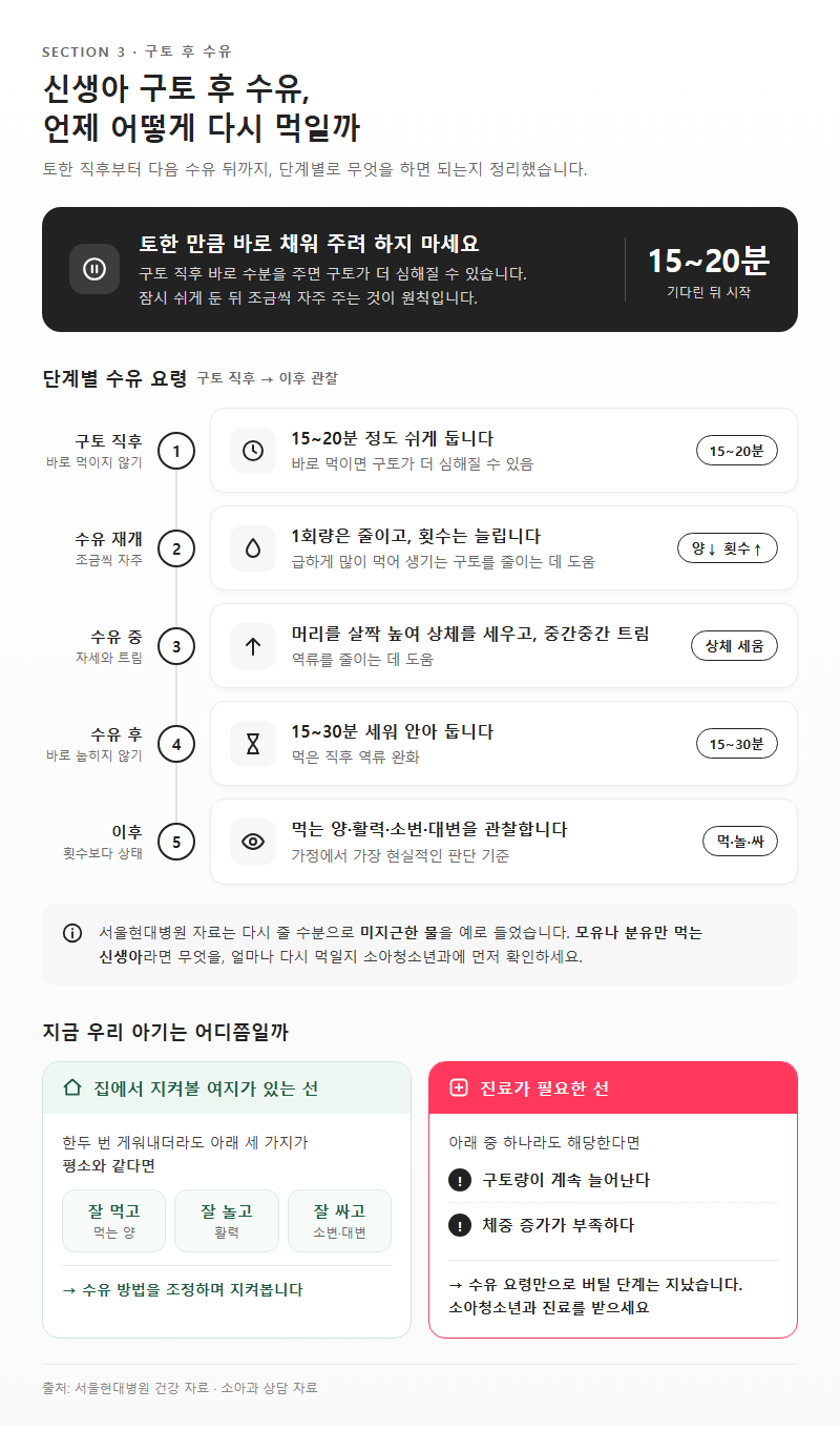 3. 신생아 구토 후 수유, 언제 어떻게 다시 먹일까