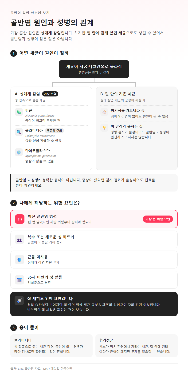 2. 골반염 원인과 성병의 관계