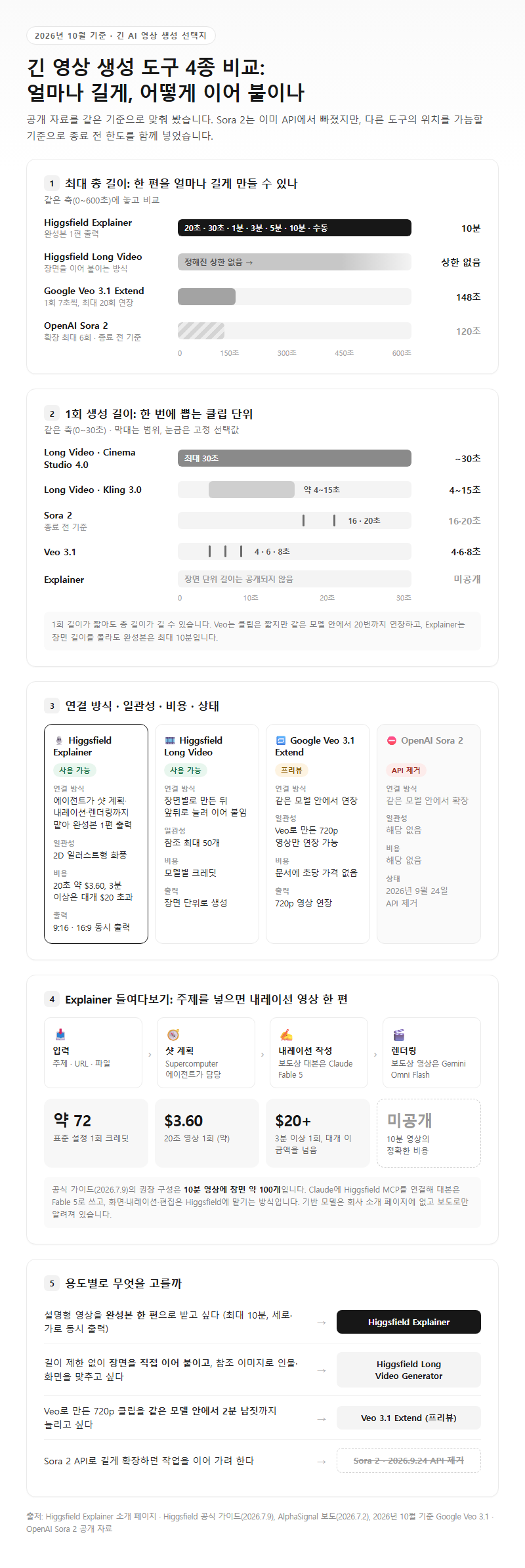 옵션·유형별 비교