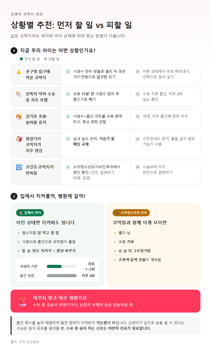 상황별 추천