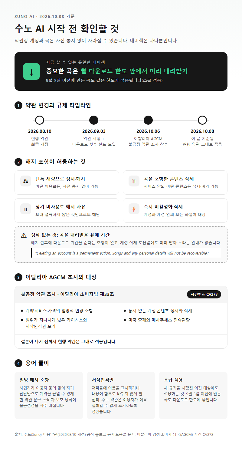 수노 AI 시작 전 확인할 것