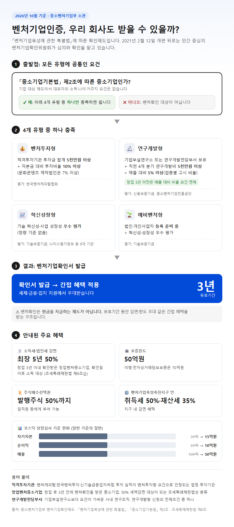 벤처기업인증 시작 전 확인할 것