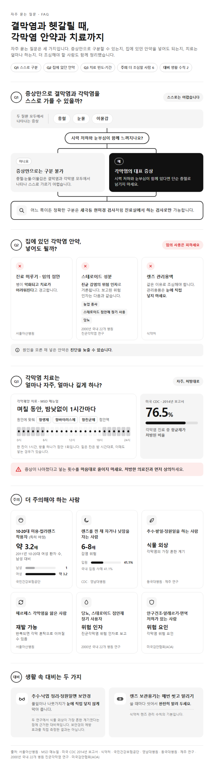 5. 결막염과 헷갈릴 때, 각막염 안약과 치료까지 자주 묻는 질문