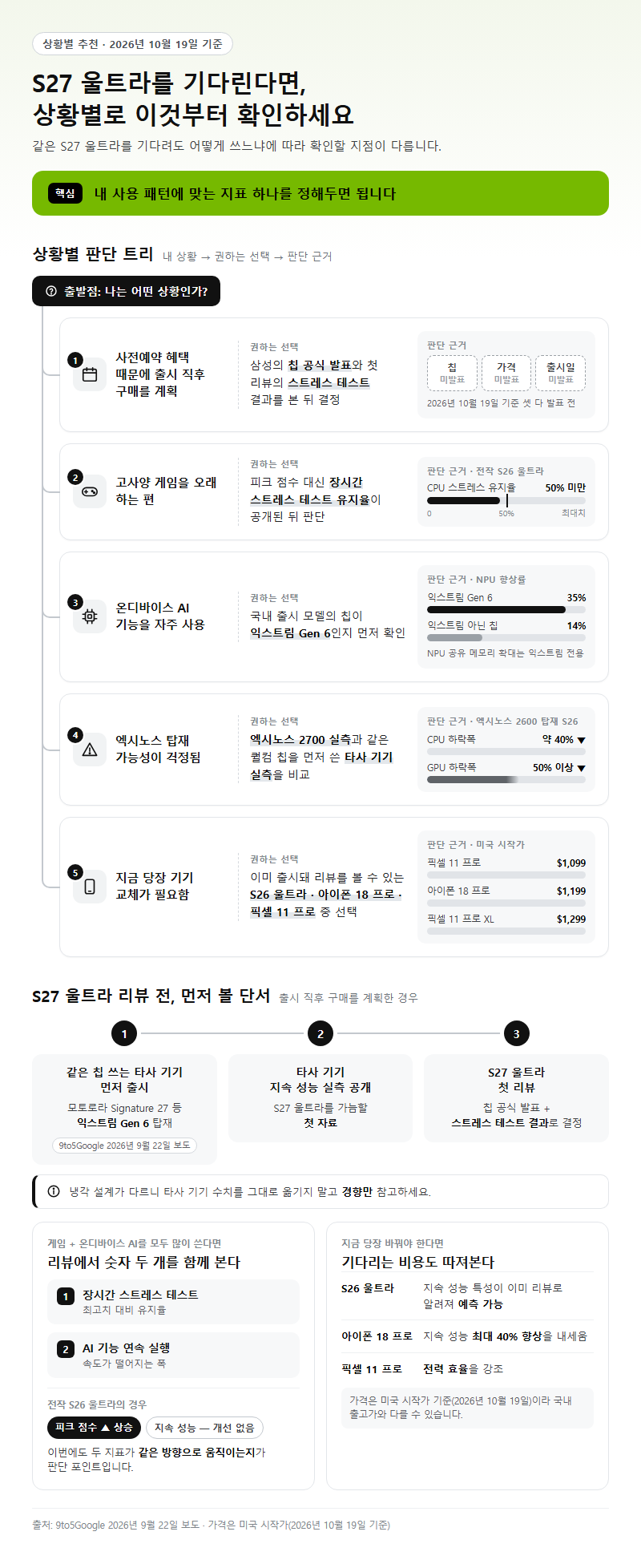 상황별 추천