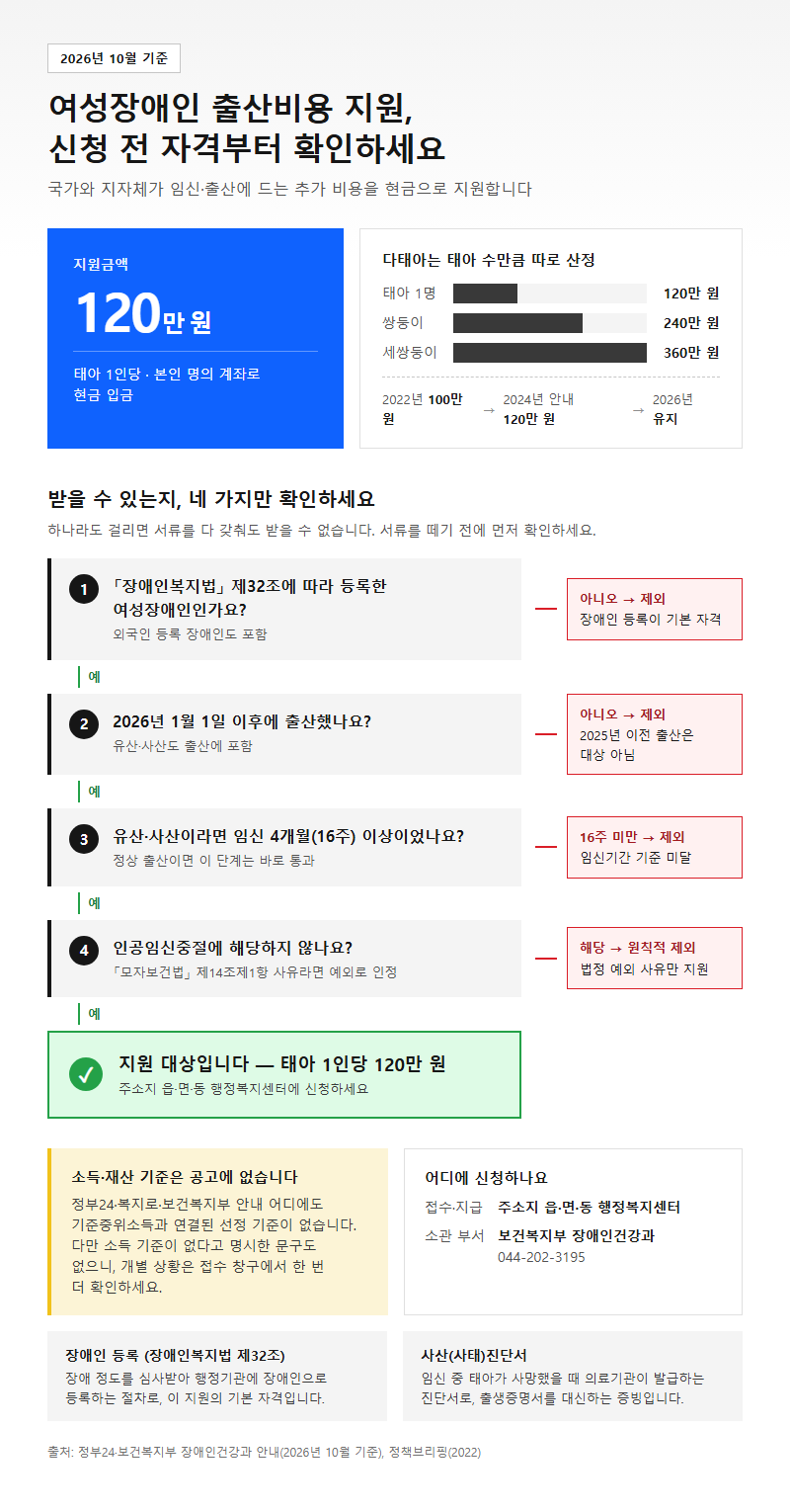 여성장애인출산비용지원 시작 전 확인할 것