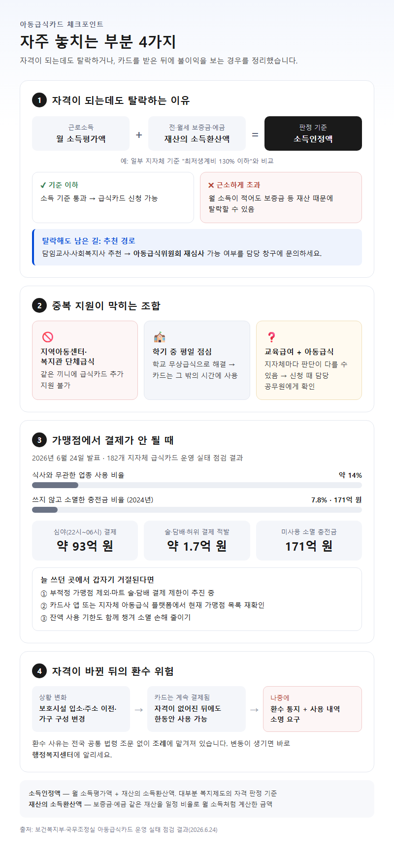 자주 놓치는 부분