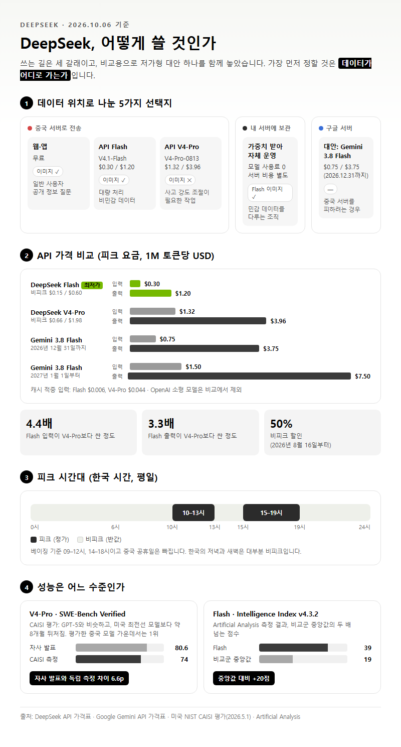 옵션·유형별 비교