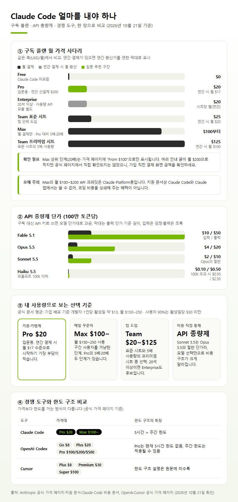 옵션·유형별 비교