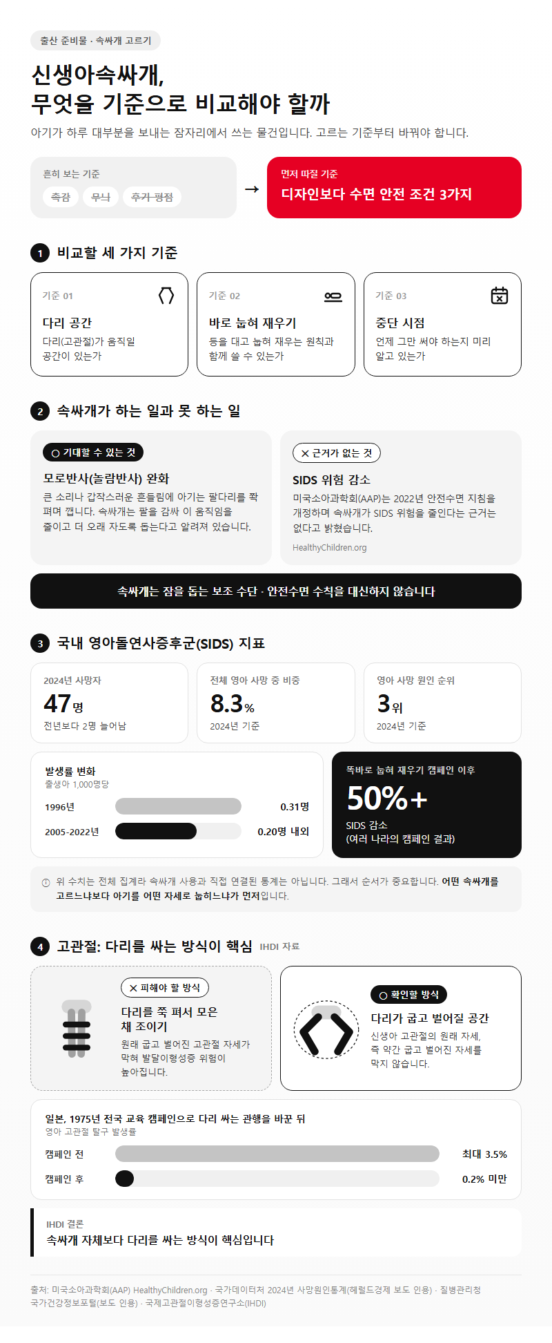 신생아속싸개, 무엇을 기준으로 비교해야 할까