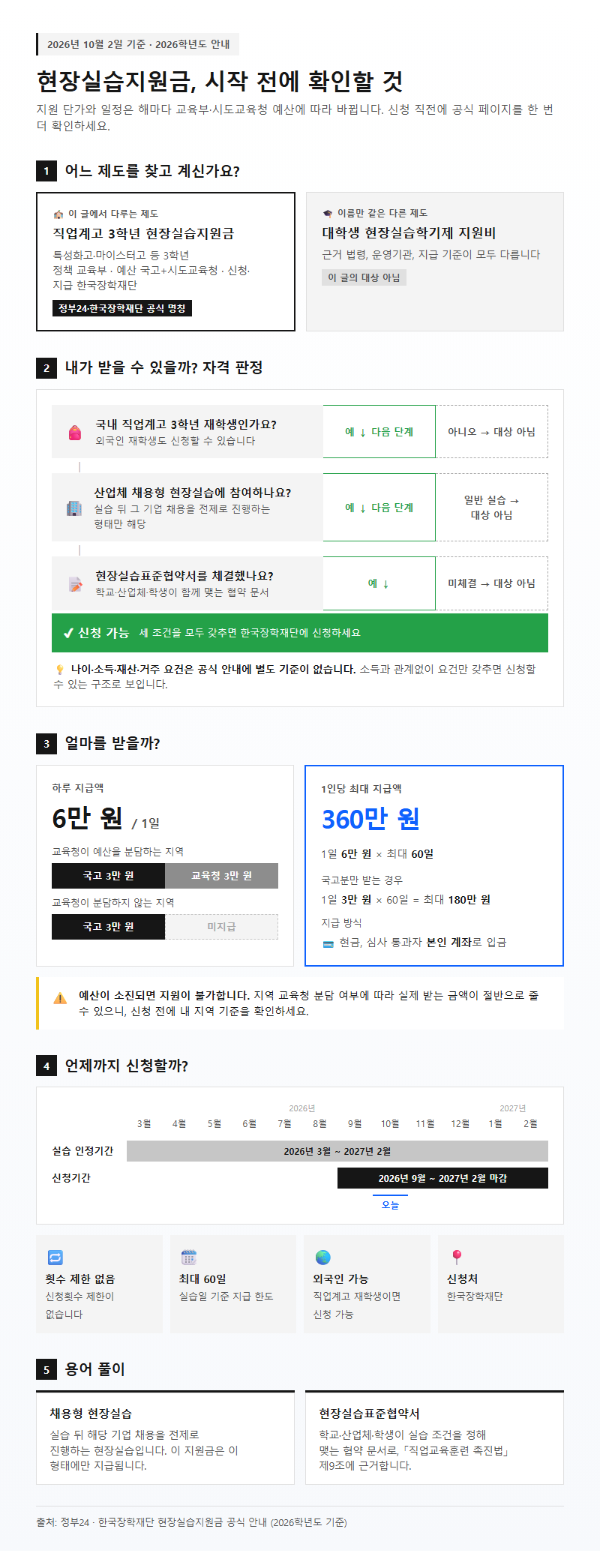 현장실습지원금 시작 전 확인할 것
