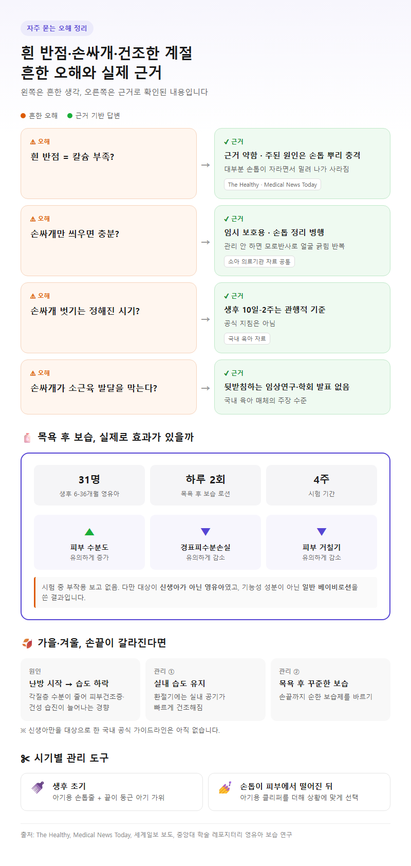 5. 흰 반점·손싸개·건조한 계절 — 자주 묻는 오해와 관리 포인트