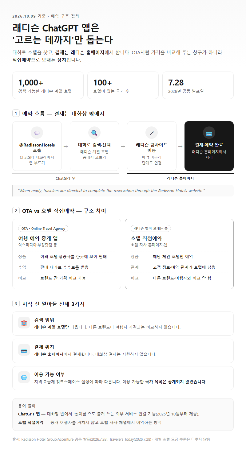 OTA 시작 전 확인할 것