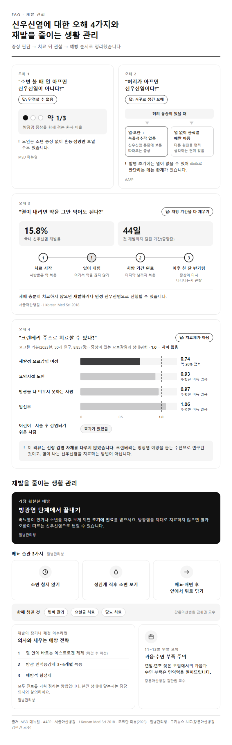 5. 자주 묻는 질문과 재발을 줄이는 생활 관리