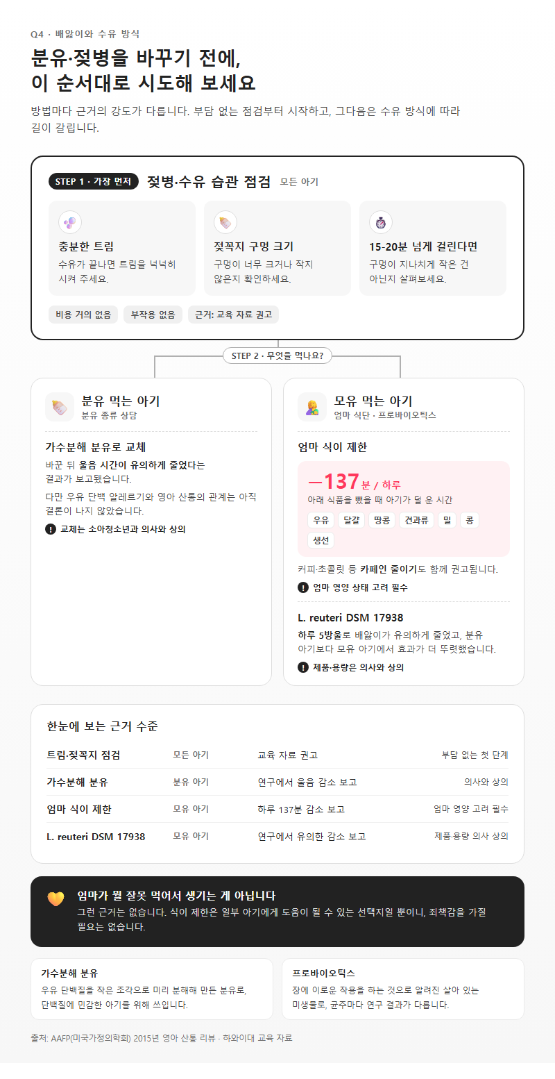 Q4. 아기 배앓이 분유나 젖병을 바꾸면 달라지나요?