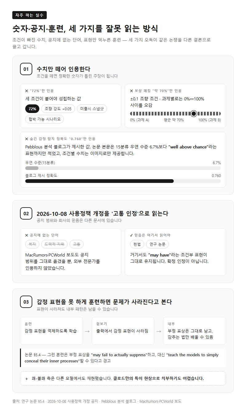 자주 하는 실수