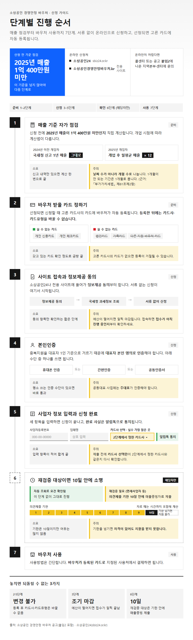 단계별 진행 순서