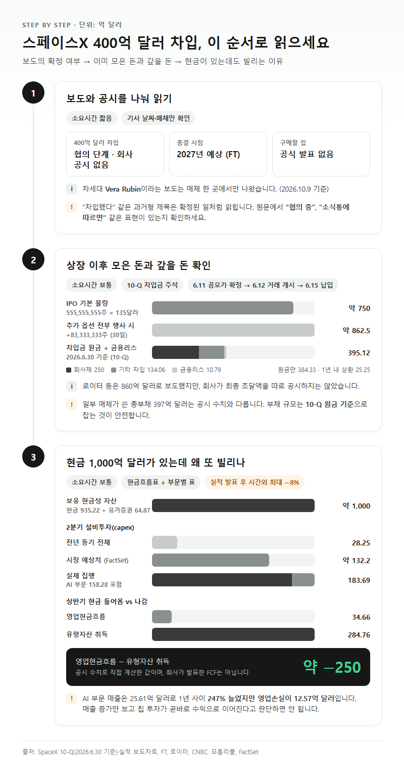 단계별 진행 순서