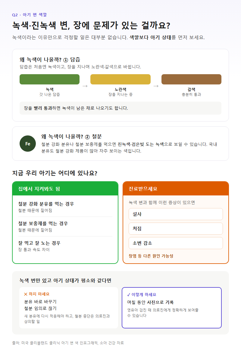 Q2. 아기 변 색깔이 녹색이나 진녹색이면 장에 문제가 있는 건가요?