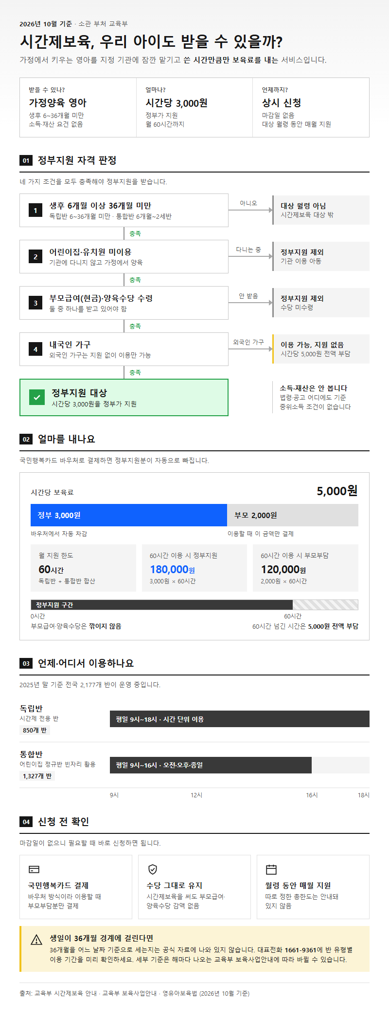 시간제보육 시작 전 확인할 것