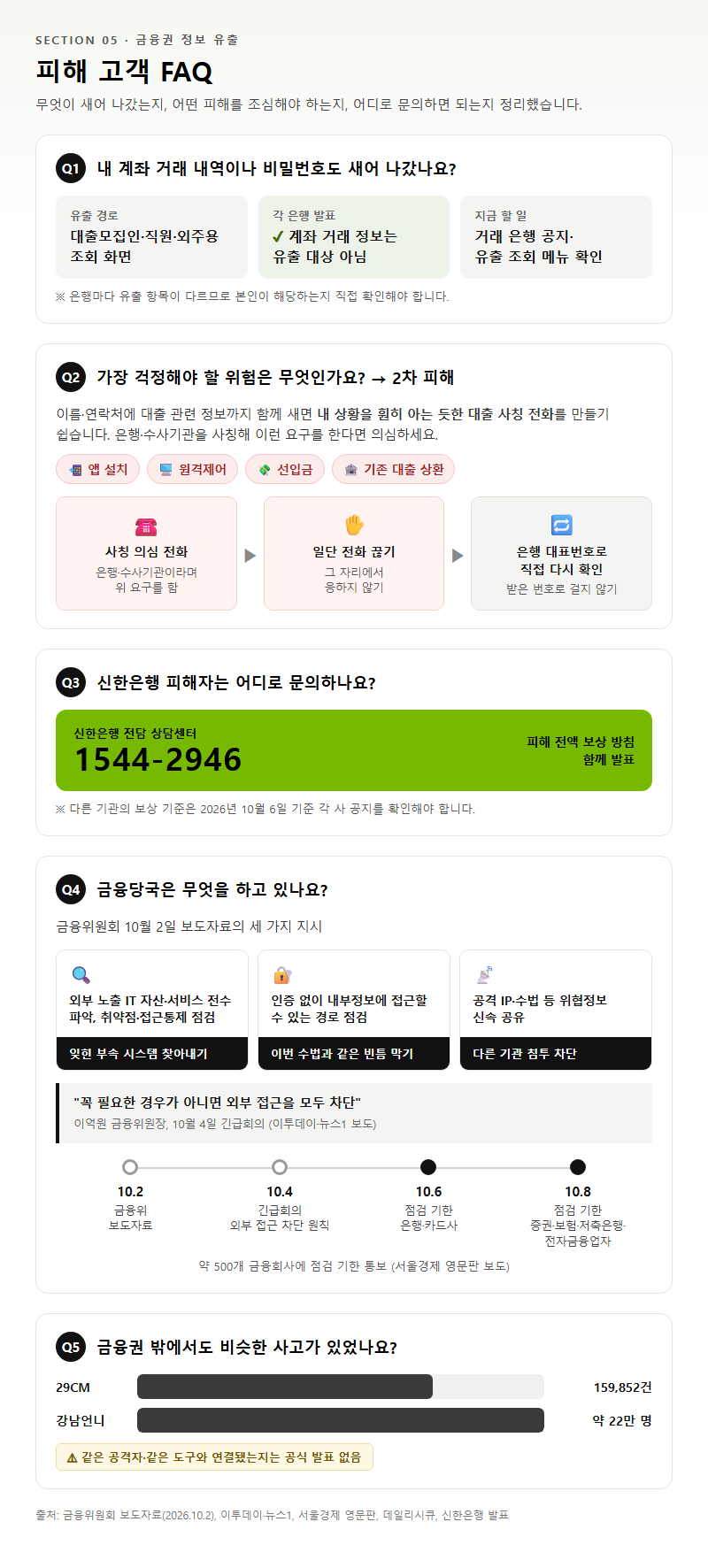 5. 피해 고객 FAQ