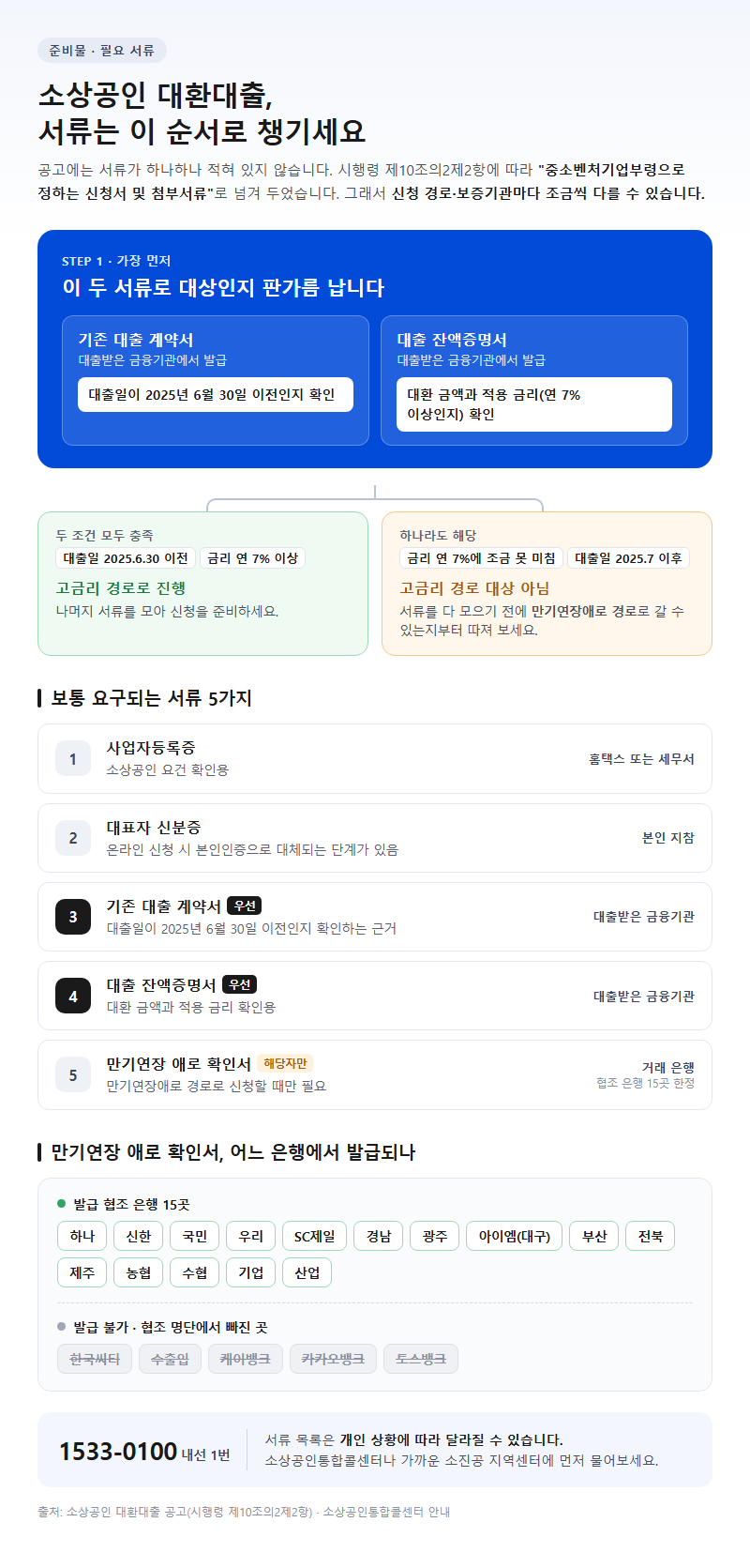 준비물·필요 서류