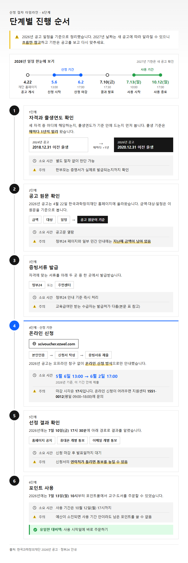 단계별 진행 순서