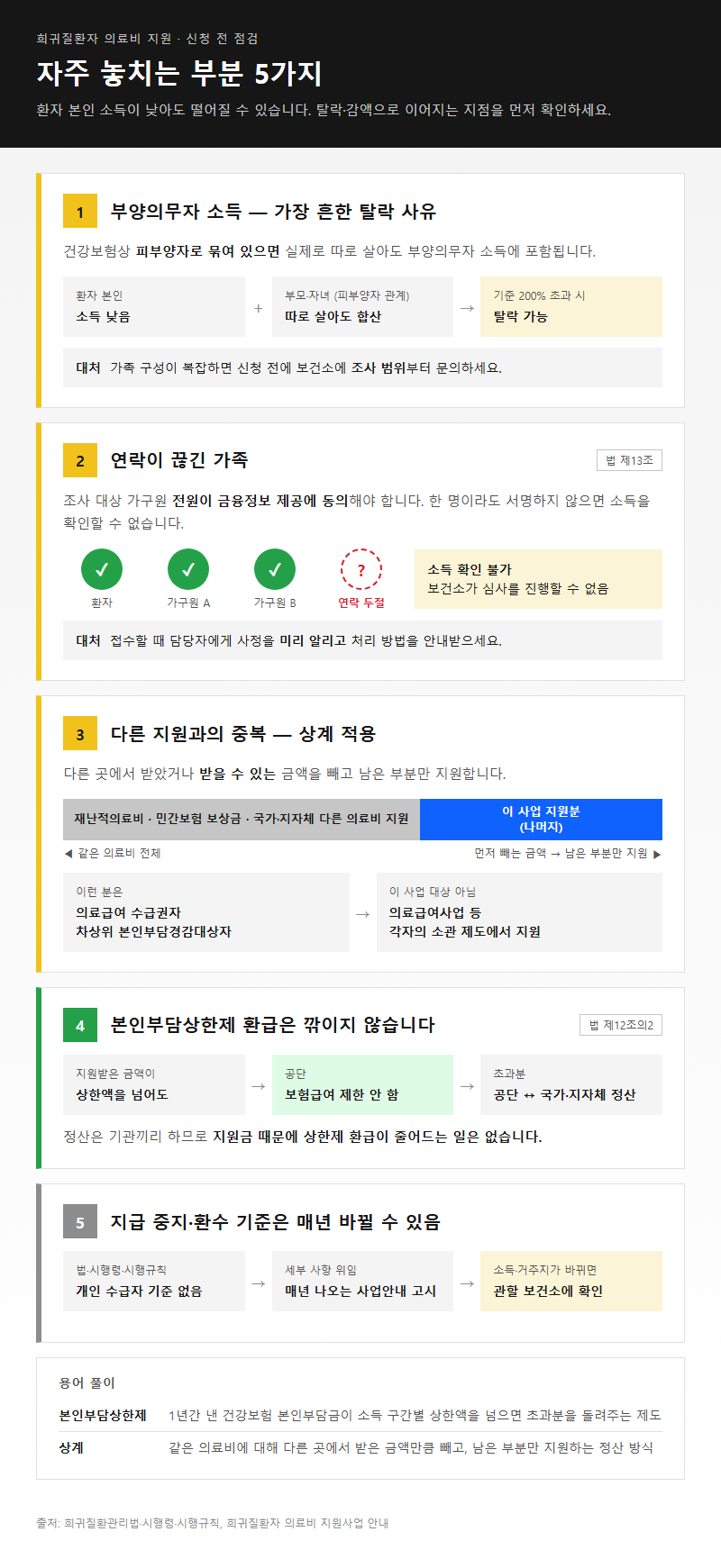 자주 놓치는 부분
