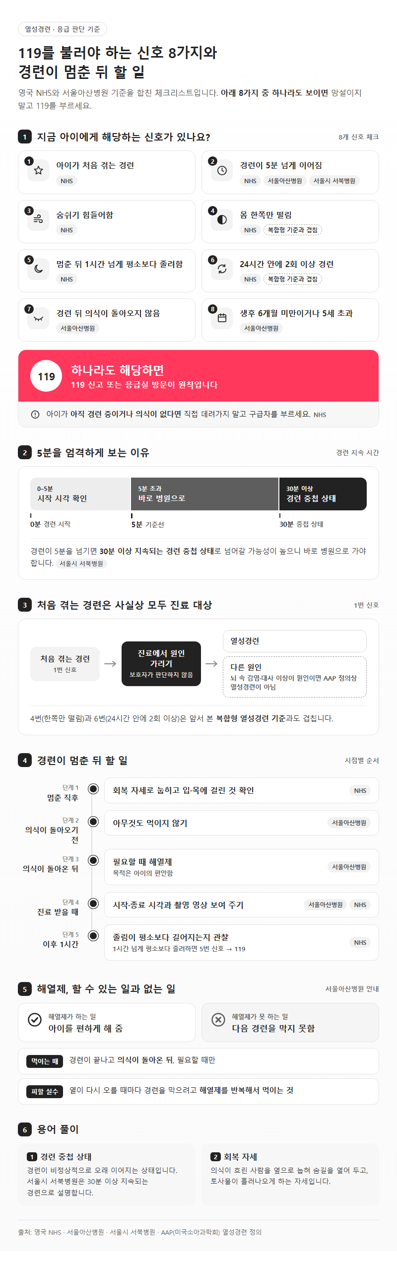 3. 119를 불러야 하는 신호 8가지와 경련이 멈춘 뒤 할 일