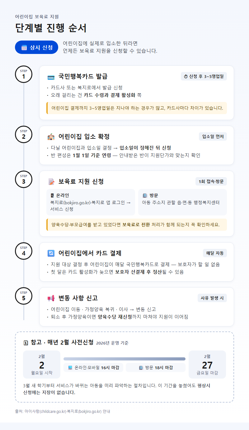 단계별 진행 순서