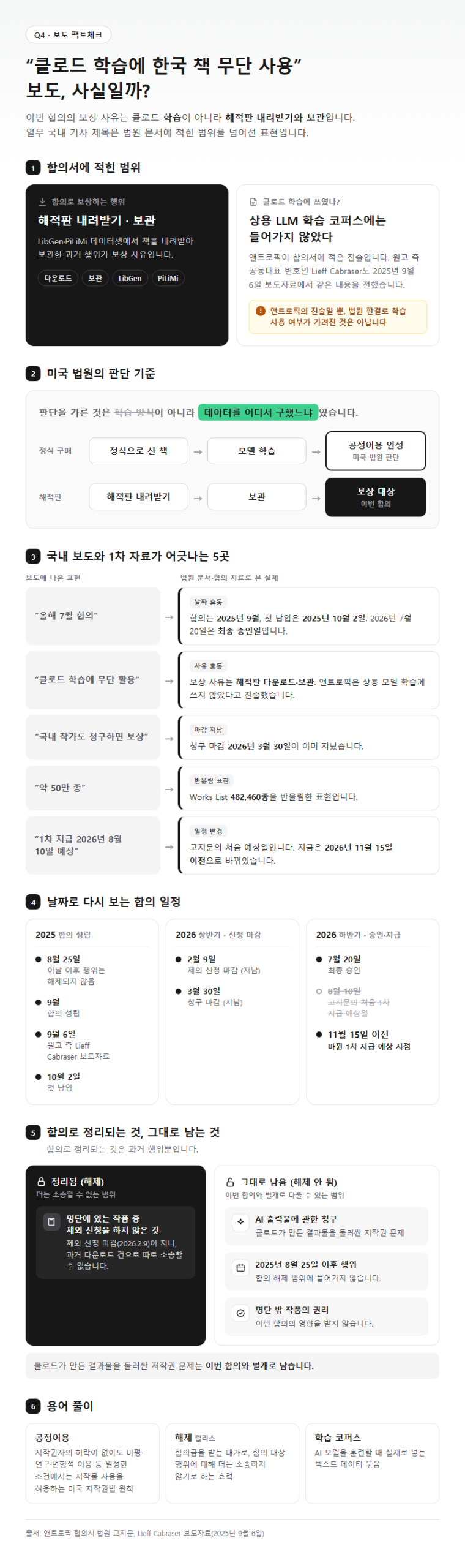 Q4. 앤트로픽 클로드 학습에 한국 책이 무단으로 쓰였다는 보도는 사실인가요?
