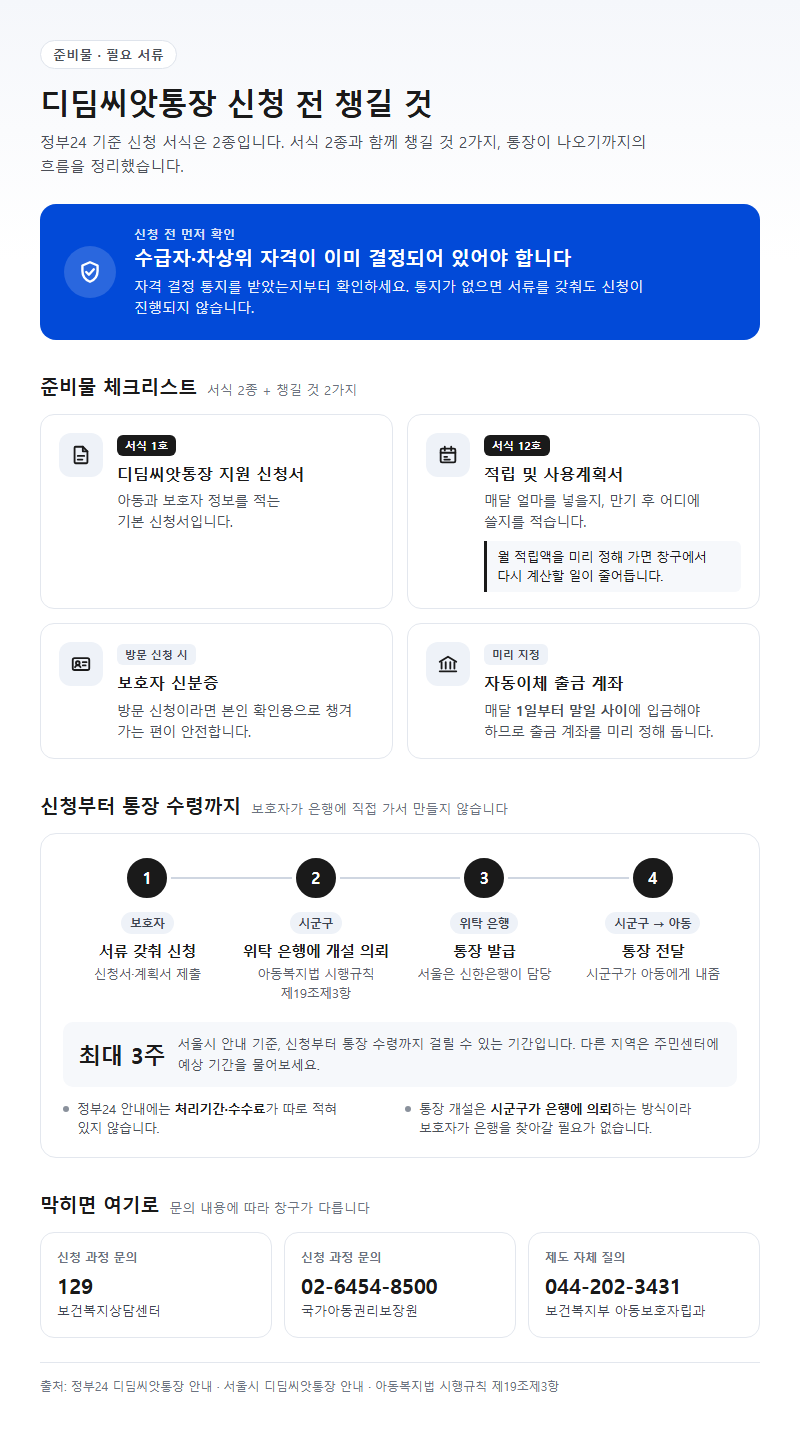 준비물·필요 서류
