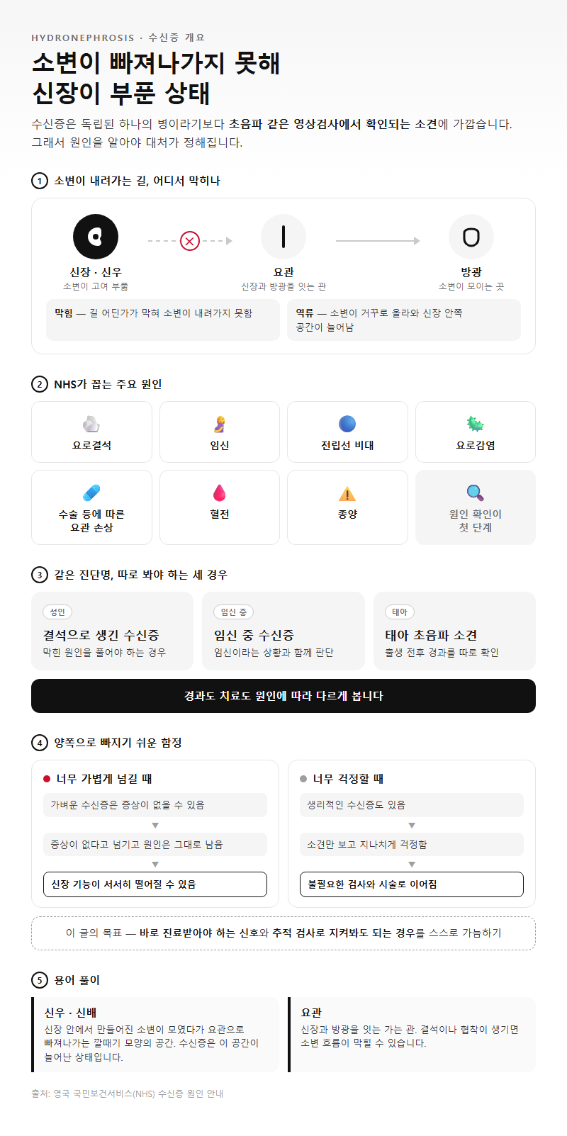 수신증 개요