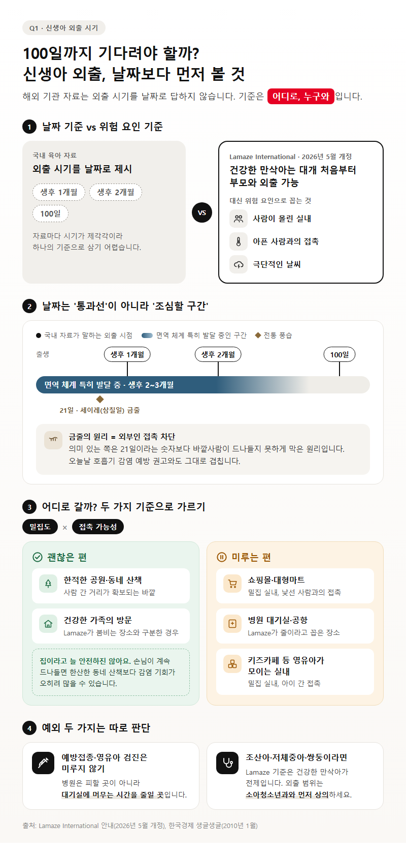 Q1. 신생아 외출 언제부터 가능한가요? 100일은 꼭 지나야 하나요?