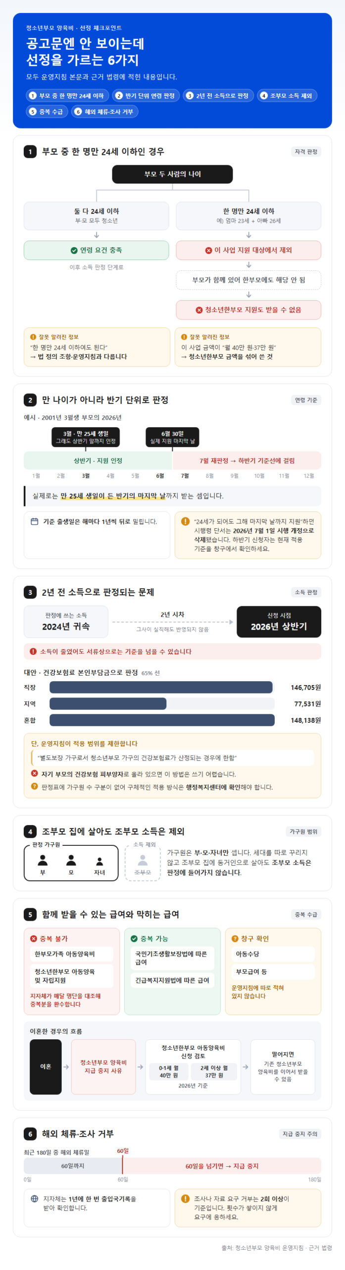 자주 놓치는 부분