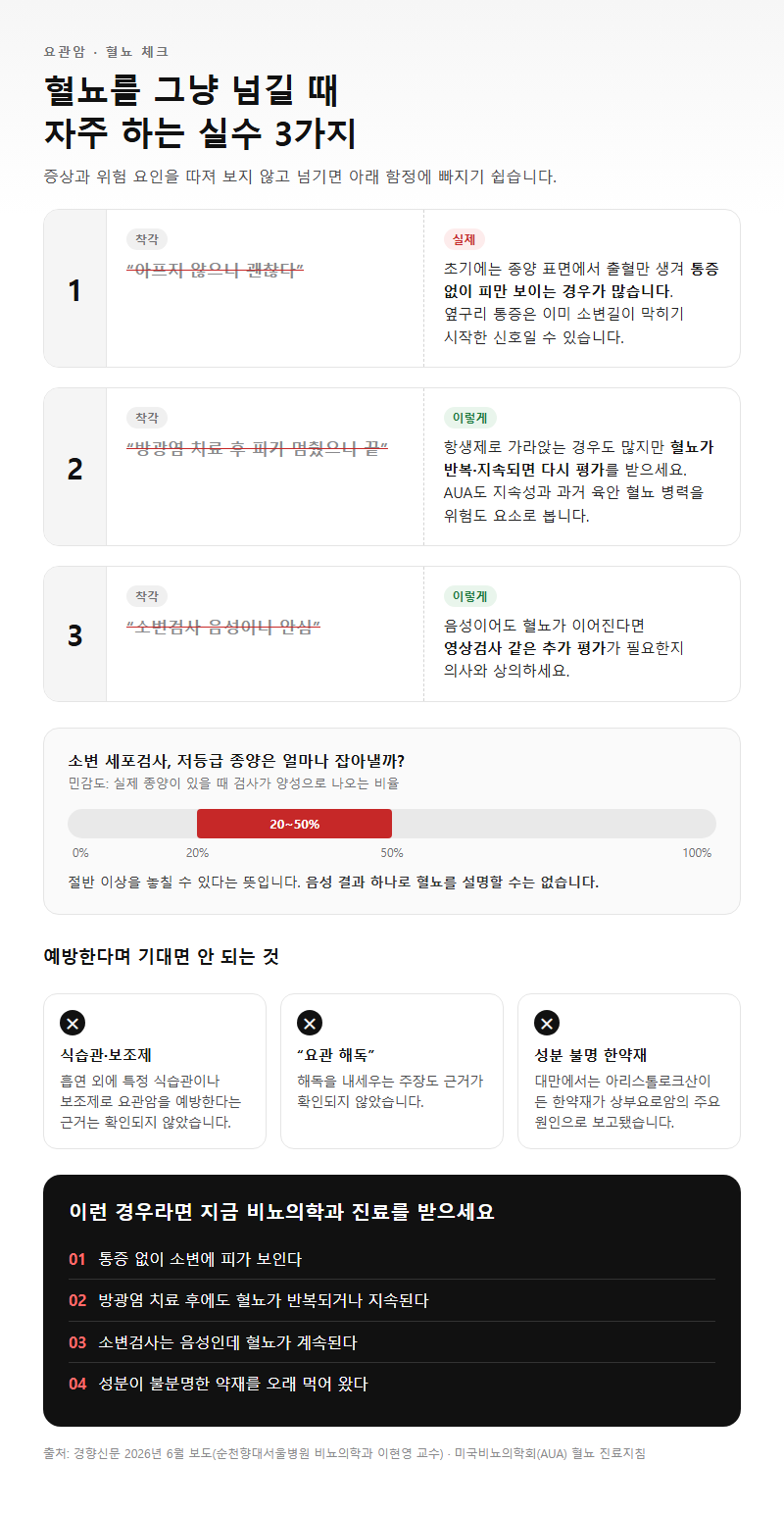 자주 하는 실수